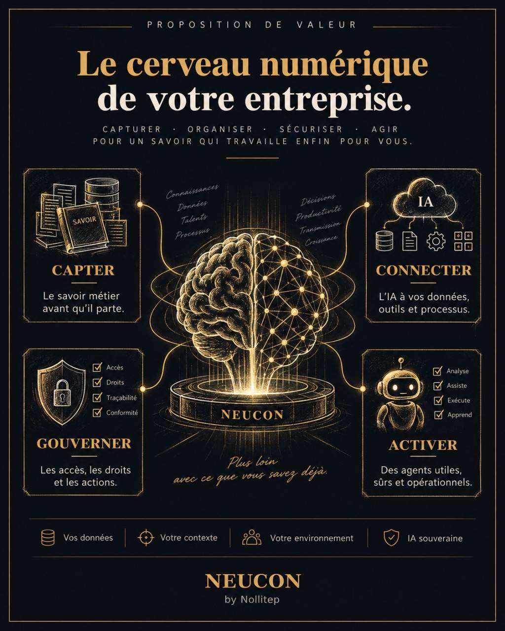 Proposition de valeur NEUCON : capturer, connecter, gouverner, activer le savoir de l'entreprise